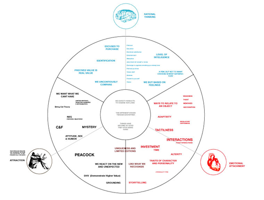 HHC-Map